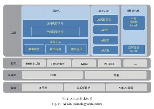 人工智能GIS軟件技術體系初探 從人工智能基礎軟件開發視角出發