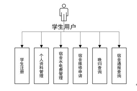 92.基于ssm大學(xué)生宿舍管理系統(tǒng)的設(shè)計與實現(xiàn) 基于 ssm mysql jsp技術(shù) 設(shè)計與實現(xiàn) 可運行源碼 數(shù)據(jù)庫 lw 畢業(yè)設(shè)計管理系統(tǒng)計算機軟件工程大數(shù)據(jù)專業(yè)