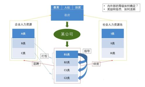 從產品經理私人訂制咨詢延伸,聊聊當下