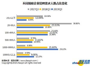 2019年互聯網產業人才發展報告